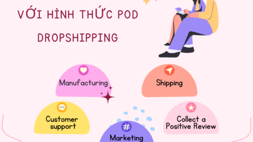 mô-hình-kiếm-tiền-pod