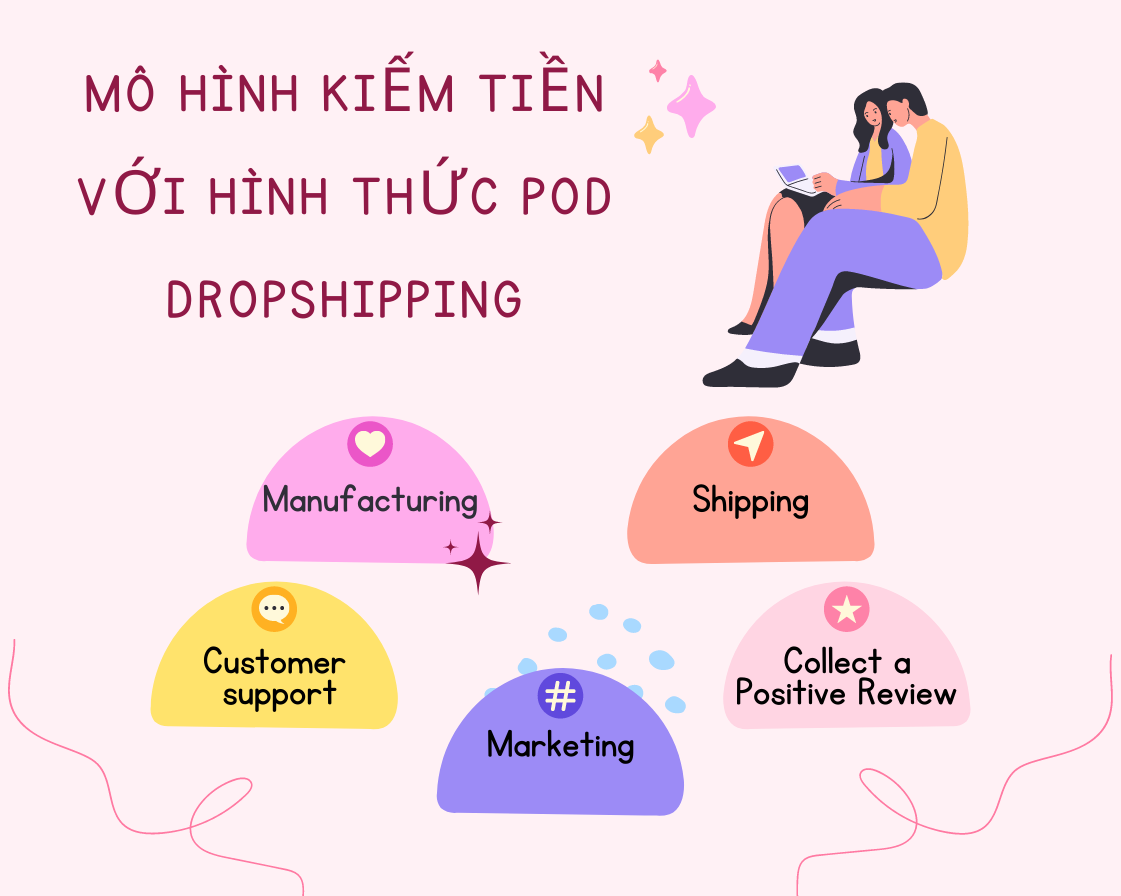 mô-hình-kiếm-tiền-pod