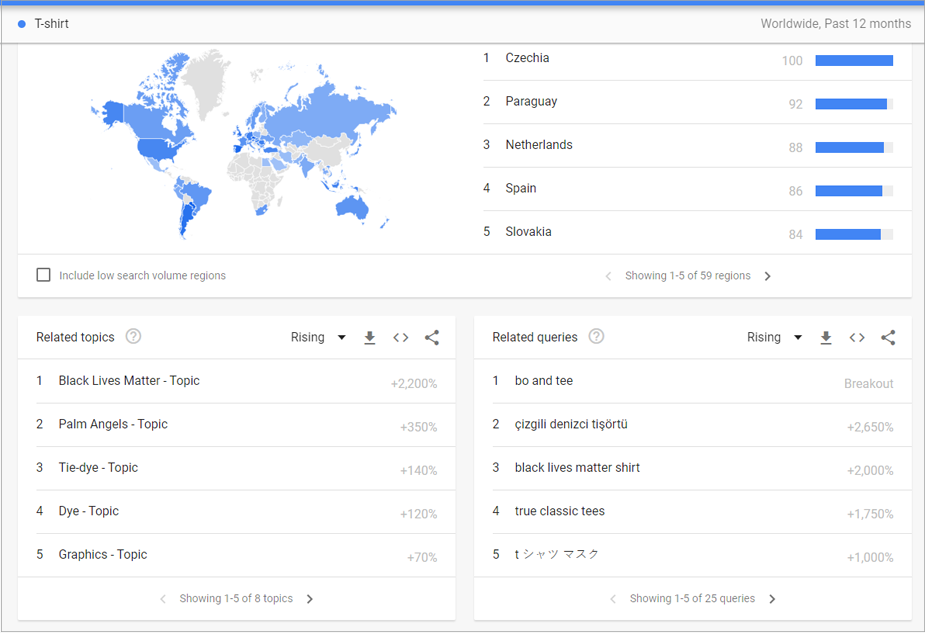 Google trends bán áo thun pod