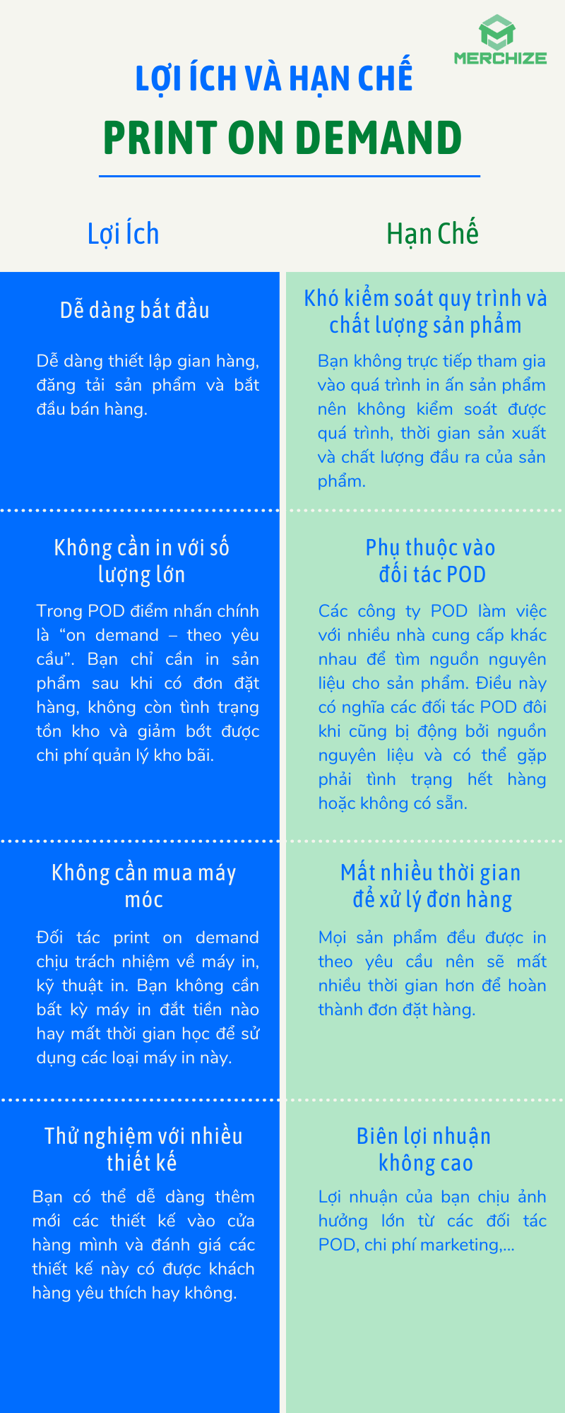 lợi ích của kinh doanh print on demand