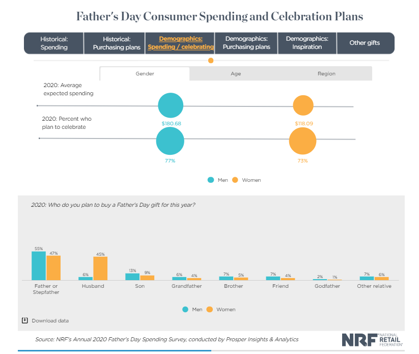 thiết kế áo thun cho Father's Day