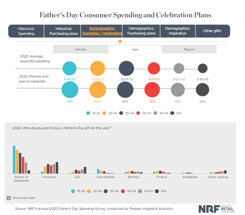 mục tiêu khách hàng ngày father's day