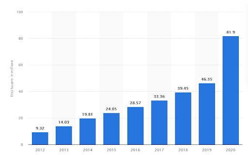 Etsy SEO