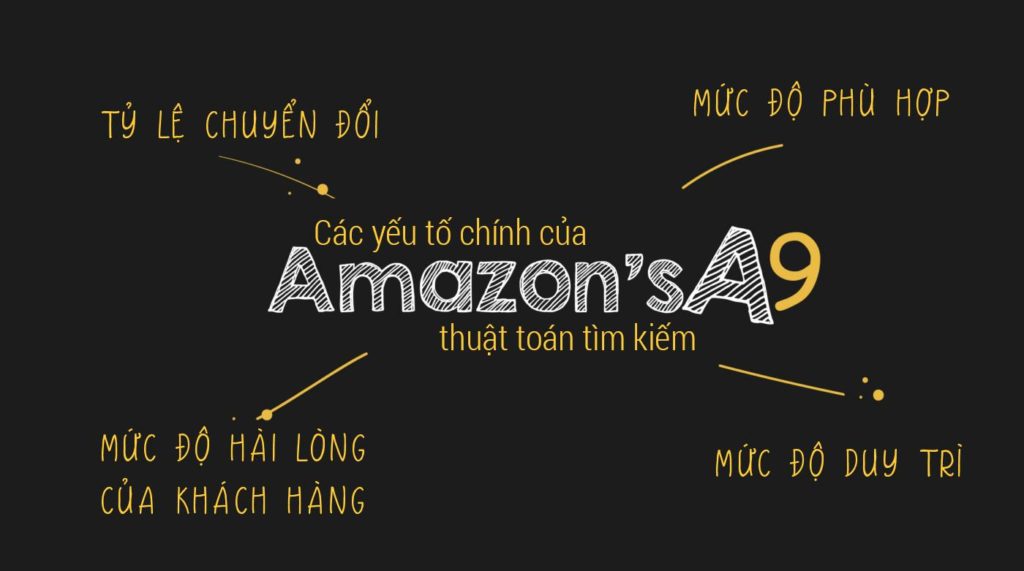 Amazonthuattoan